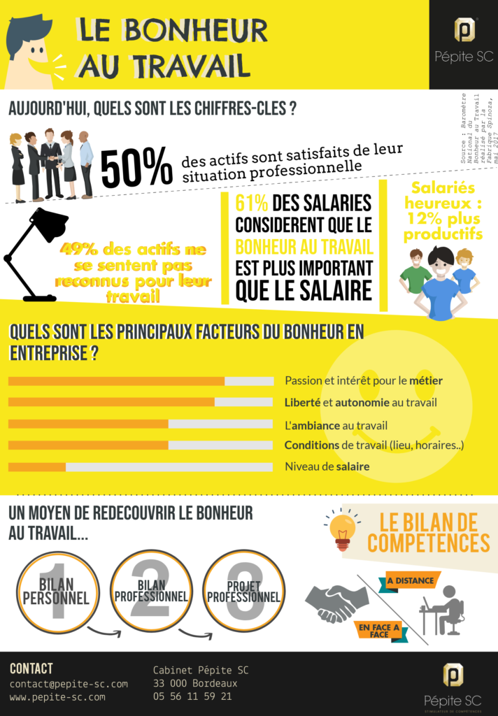 infographie sur le bonheur au travail